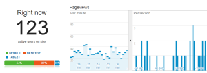analytics